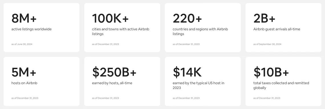 Airbnb stats