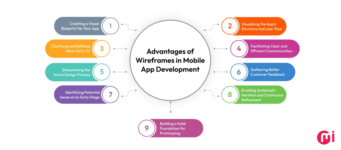 benefits of wireframes in mobile app development