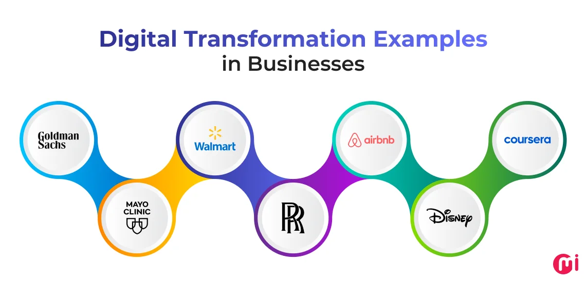 digital transformation examples businesses