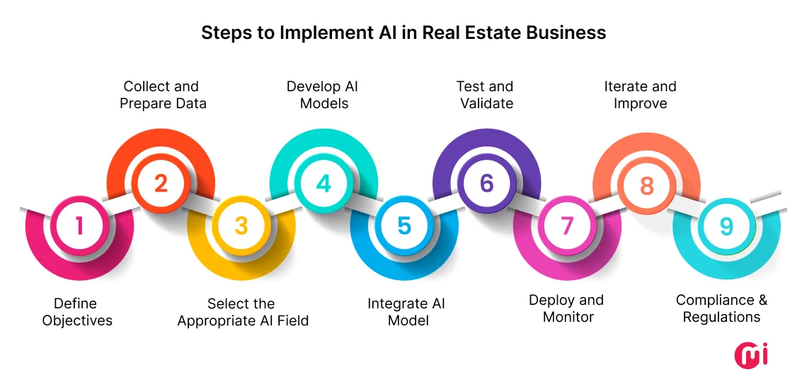 implementing ai in real estate software