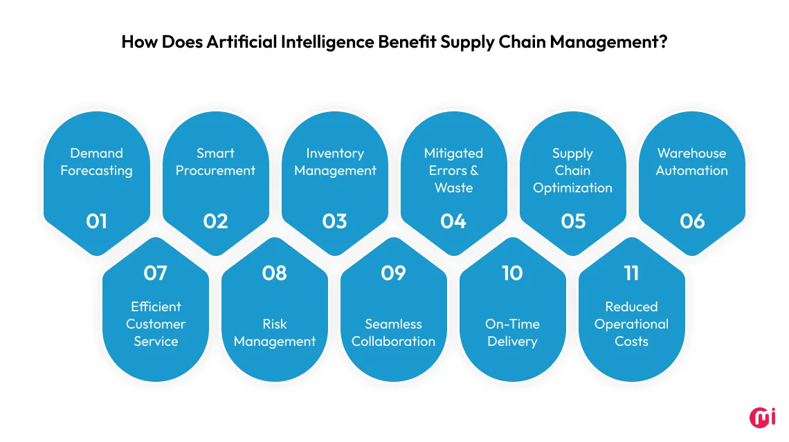 key benefits of AI in supply chain management