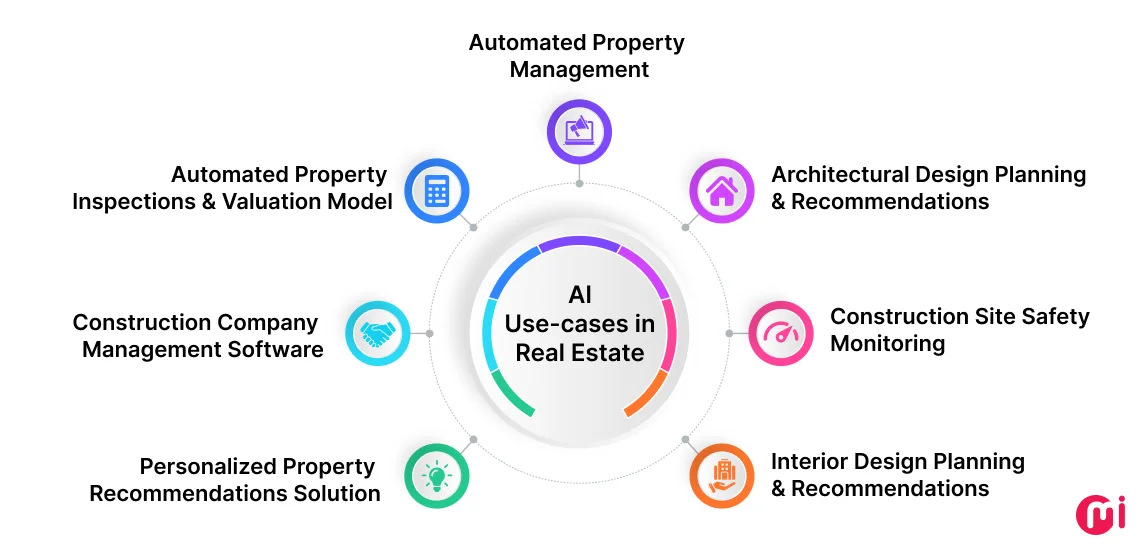 use cases of ai in real estate