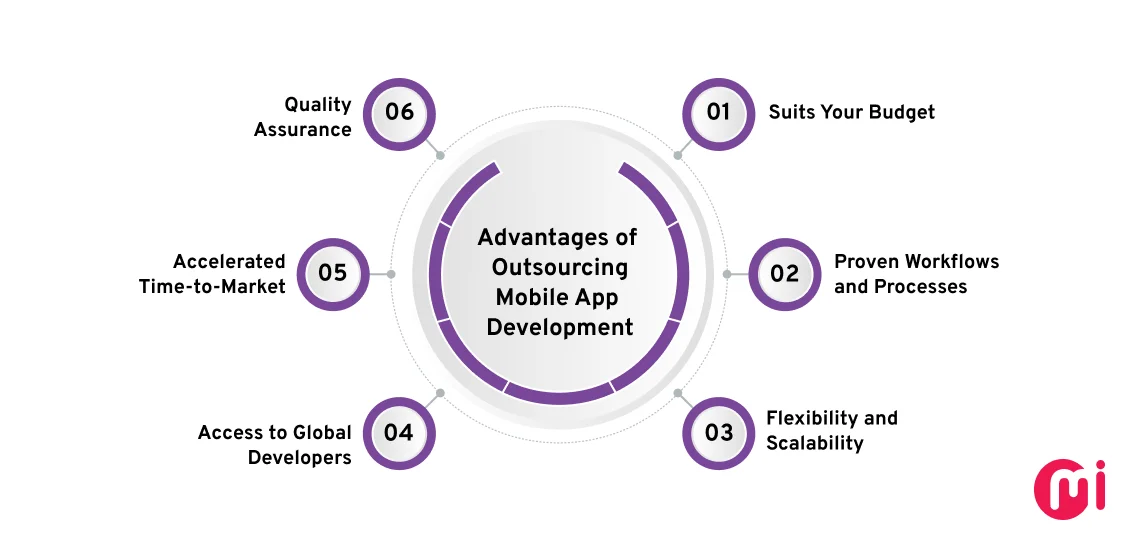 benefits of outsourcing app development