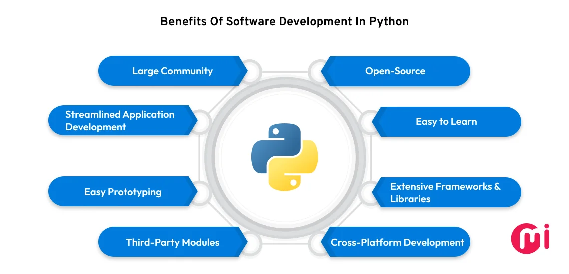 benefits of software development in python