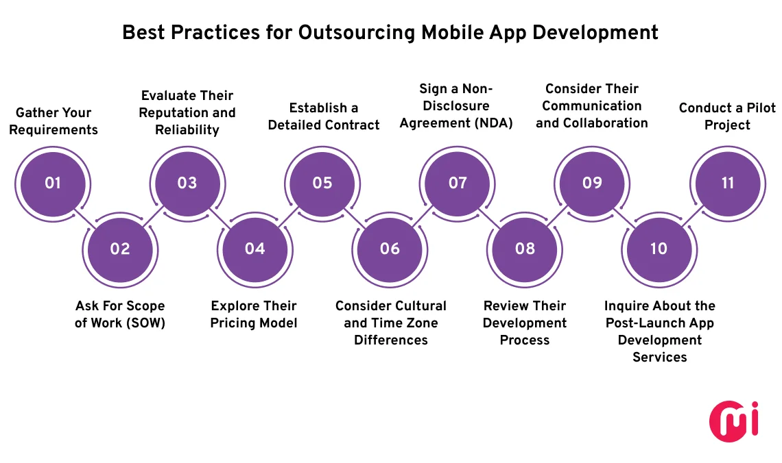 best practices for outsurcing app development