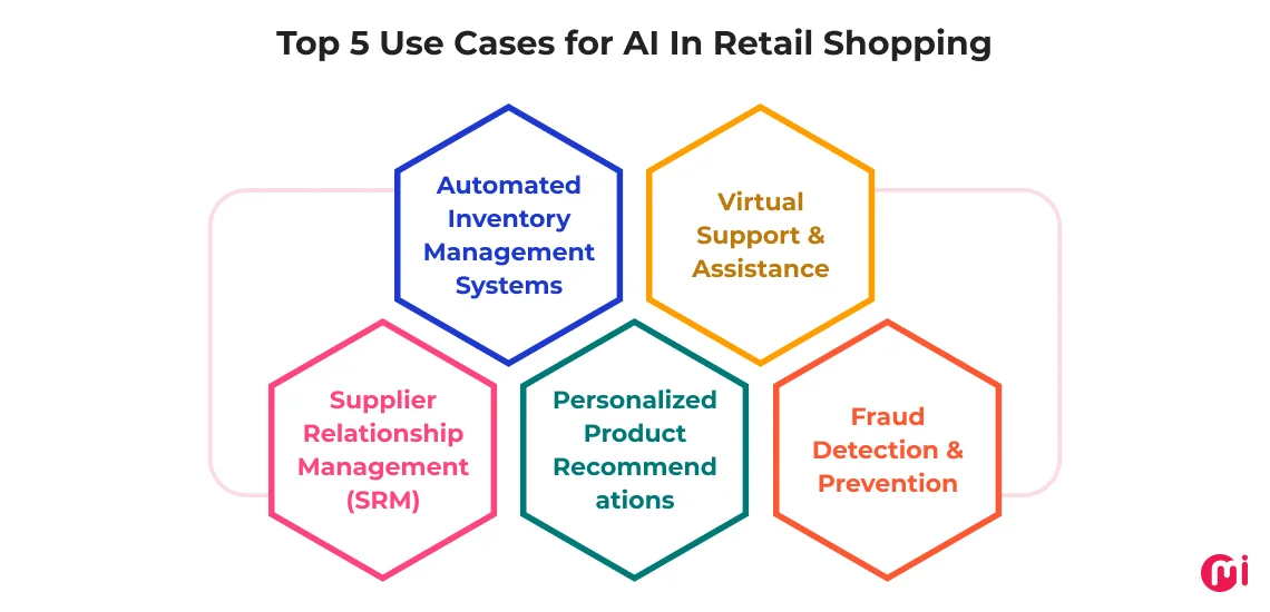 use cases for ai in retail shopping