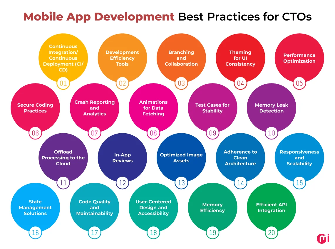 mobile app development best practices for CTOs