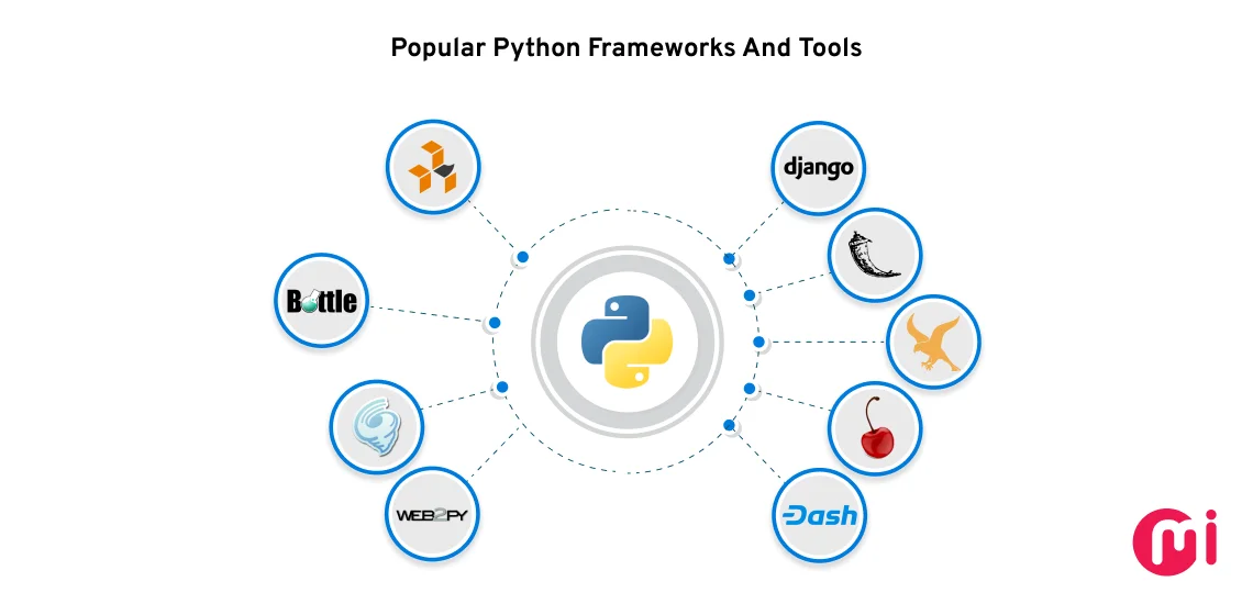 python frameworks and tools