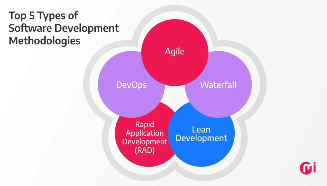 types of software development methodologies