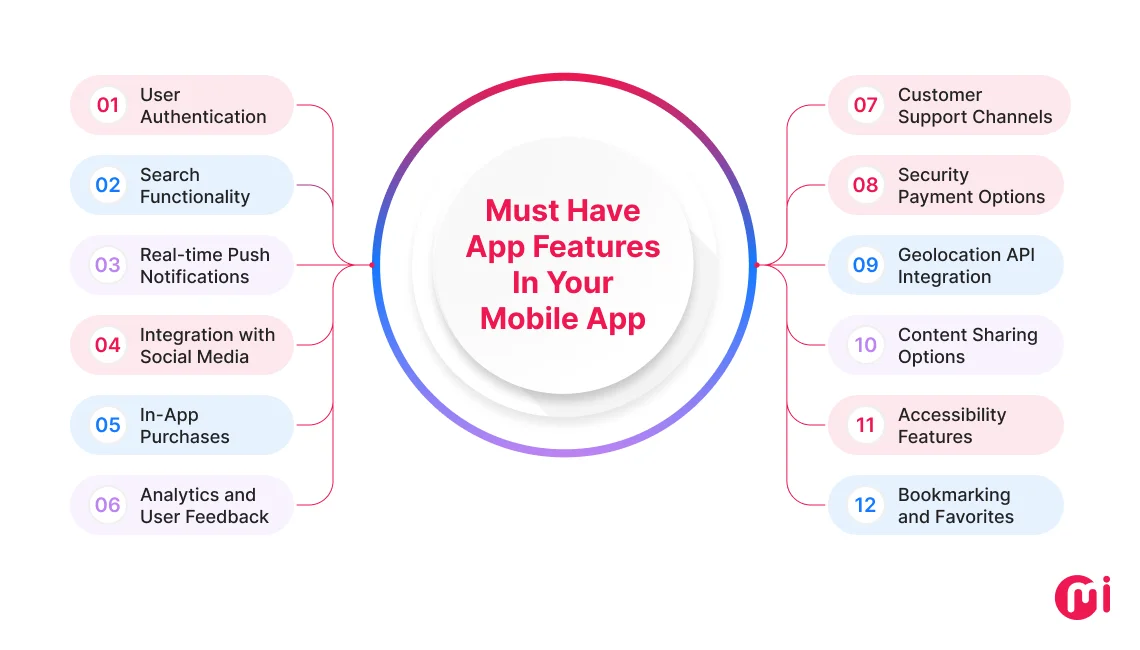 app features in mobile app