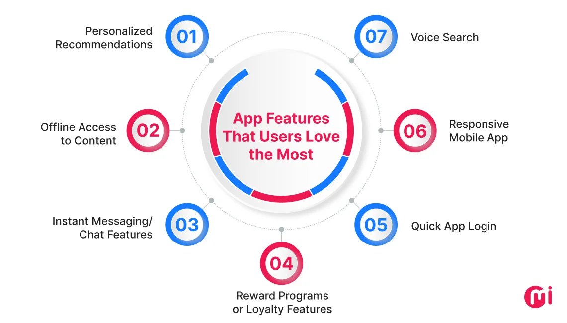 app features that users love most