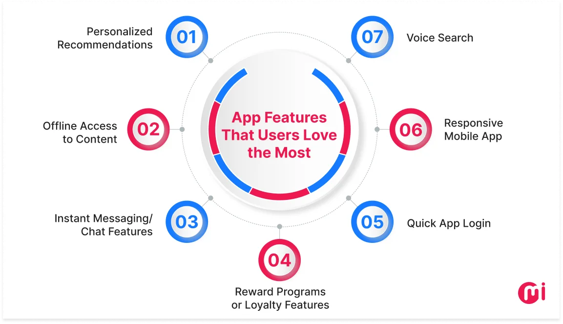 app features that user love most