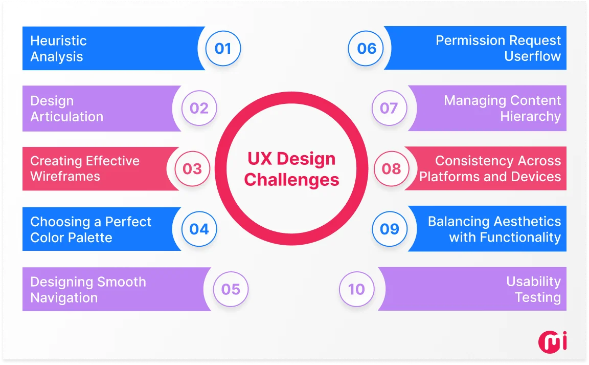 ux design challanges