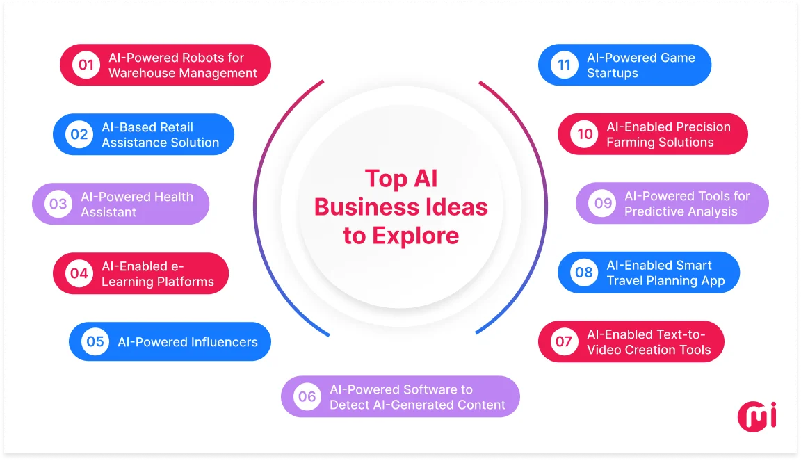 ai business ideas