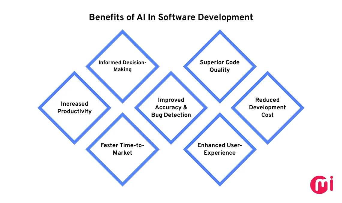 benefits of ai in software development