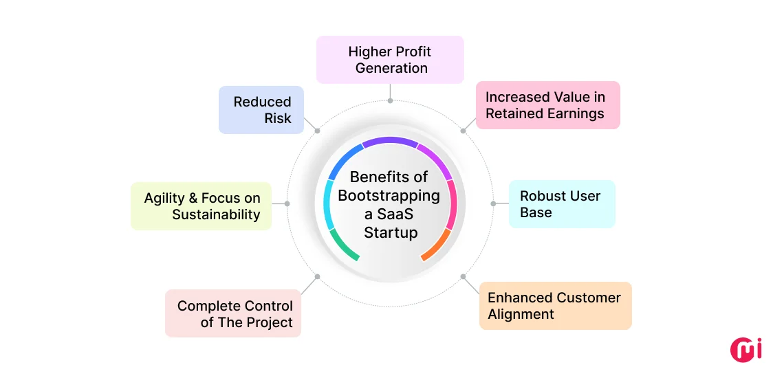 benefits of bootstrapping a saas startup