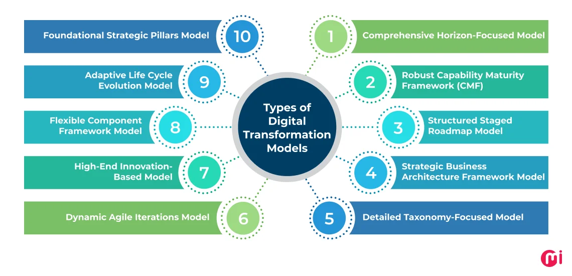 types of digital transformation models