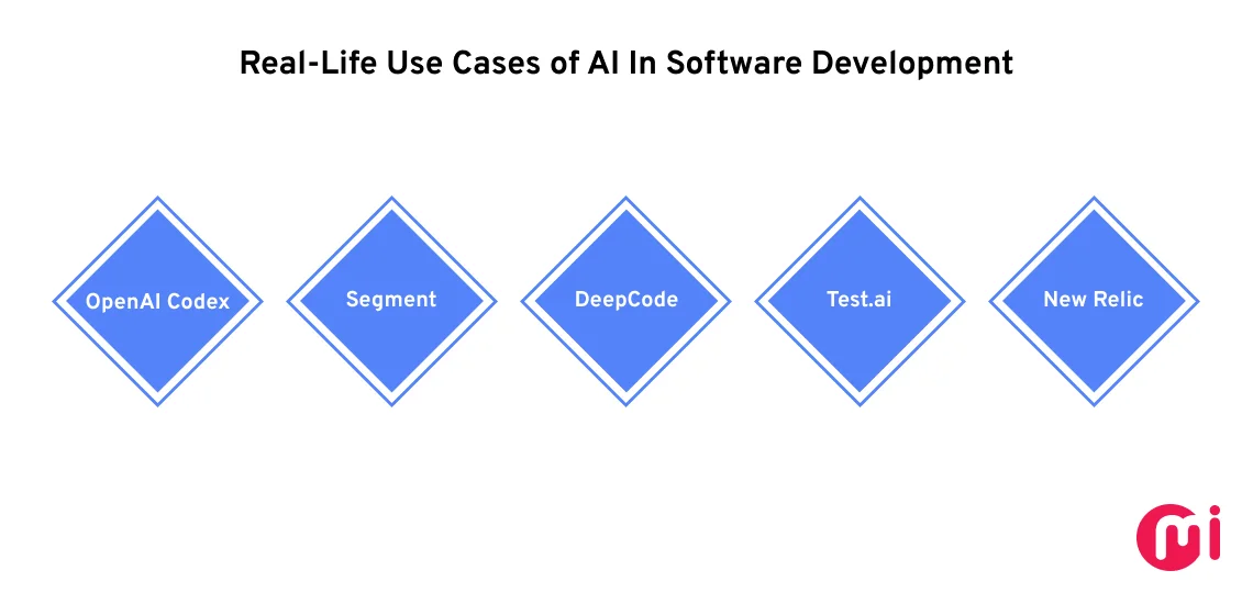 use cases of ai in software development