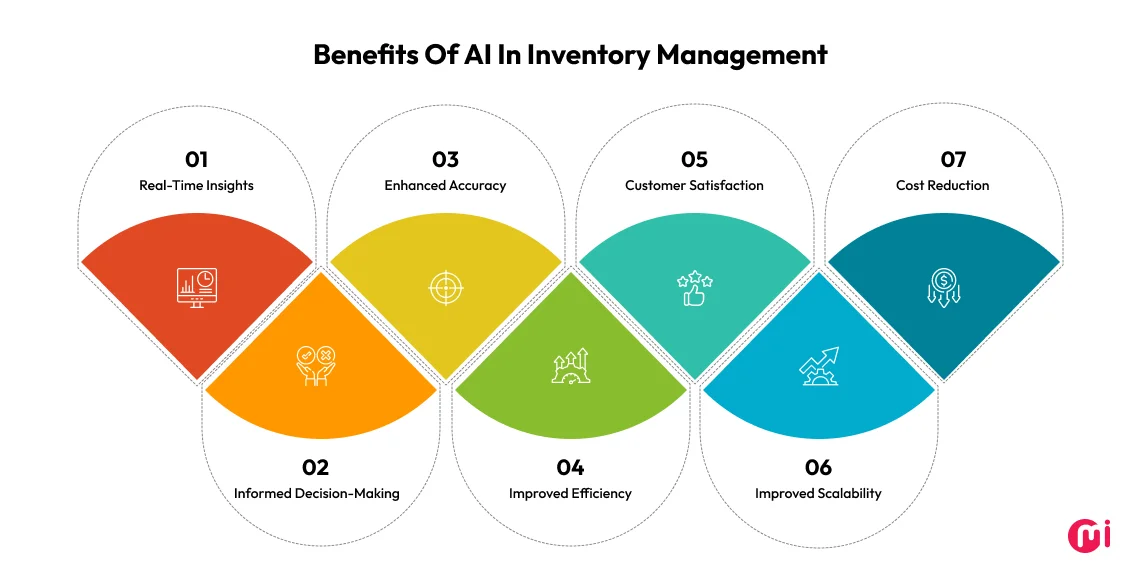 benefits of ai in inventory management