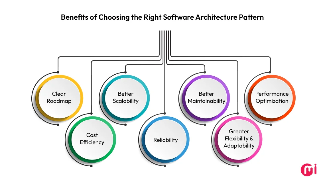 benefits of choosing the right software architecture pattern