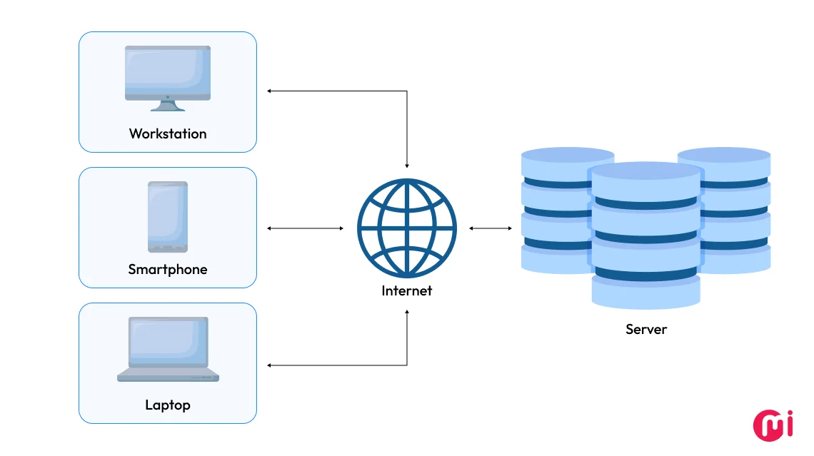 client server architecture pattern