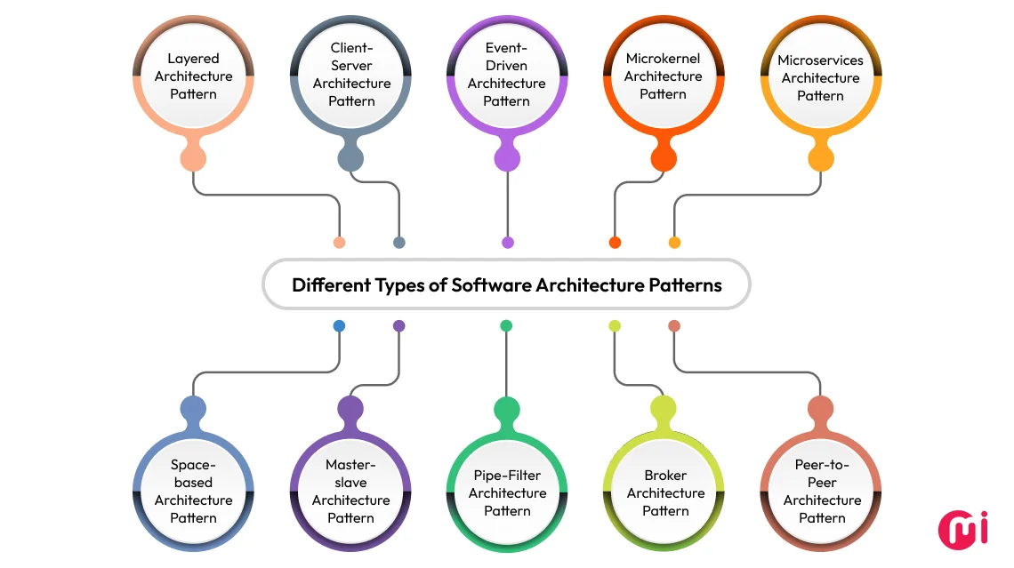 different types of software architecture patterns