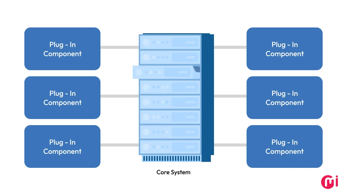 microkernel architecture pattern