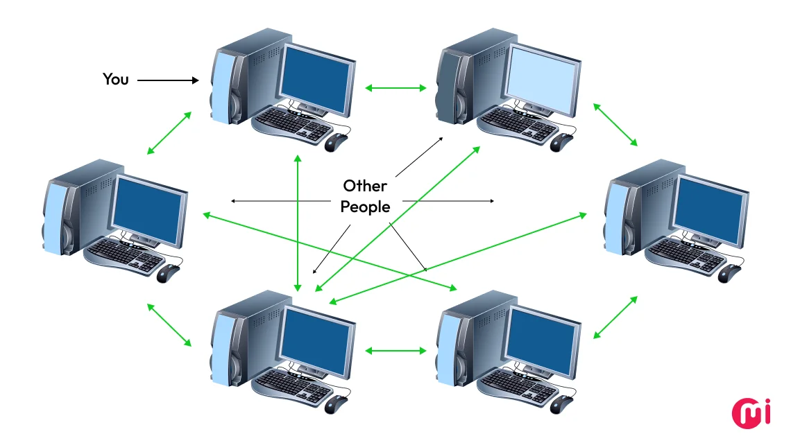 peer to peer architecture pattern