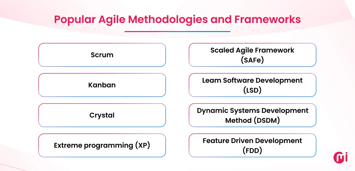 popular agile methodologies and frameworks