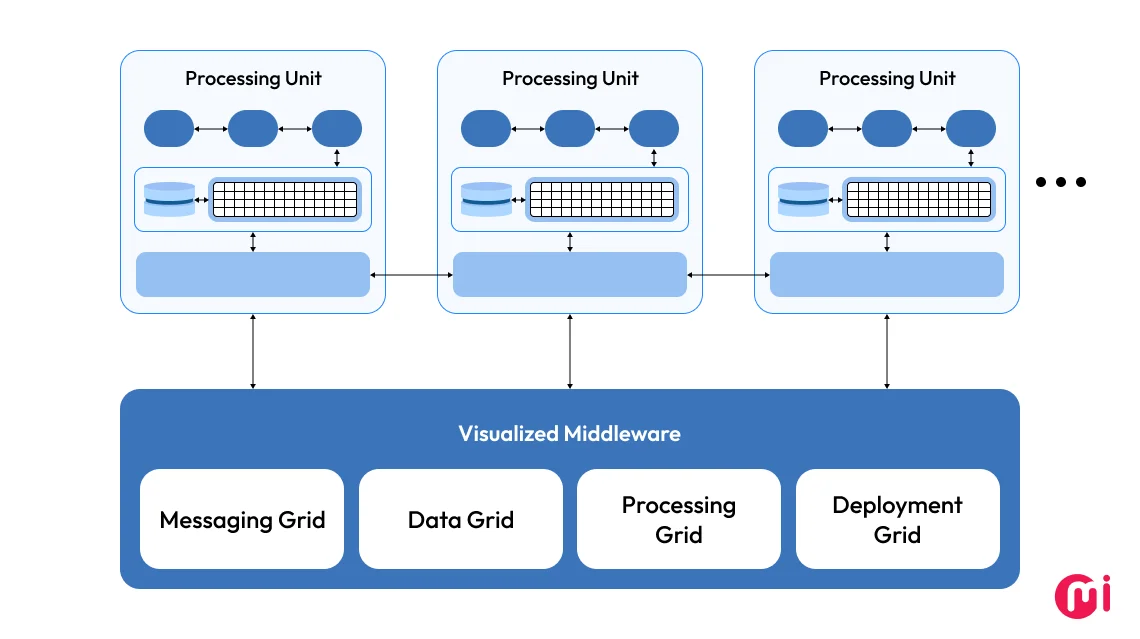 space based architecture pattern