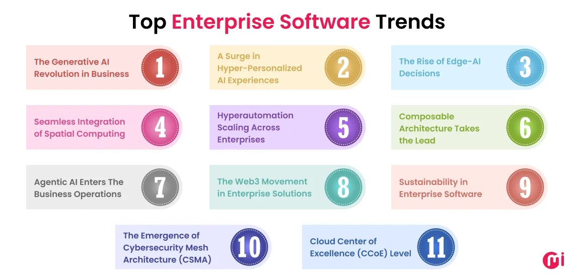 top enterprise software trends to follow