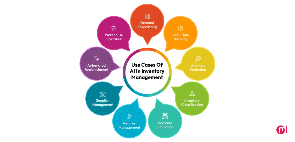 use cases of AI in inventory management