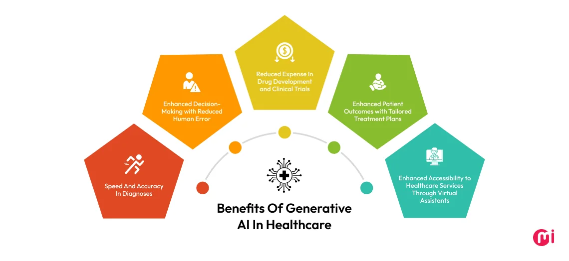 benefits of gen ai in healthcare