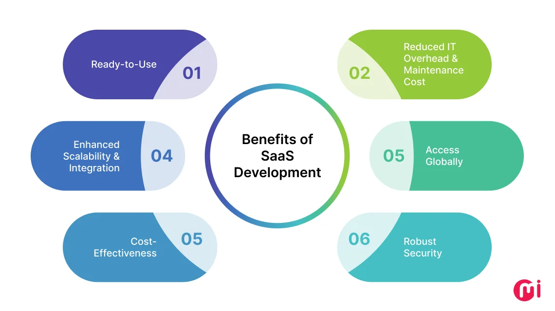 benefits of saas development