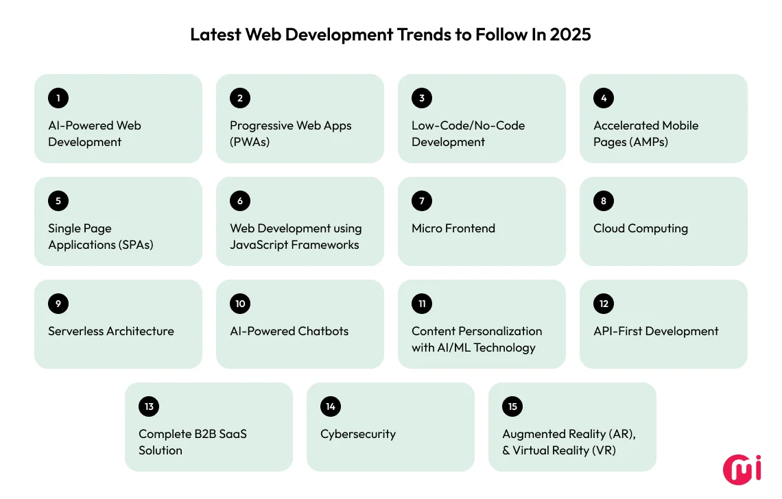 latest web development trends 2025