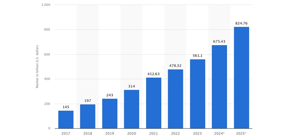 public cloud services end user spending