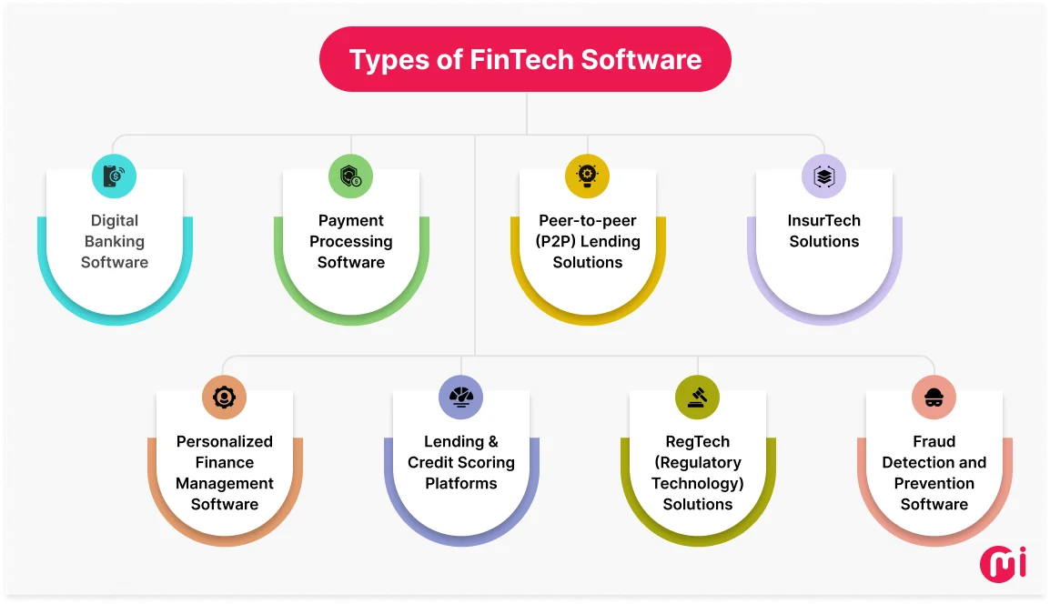 types of fintech software