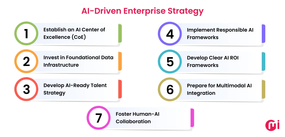 ai driven enterprise strategy