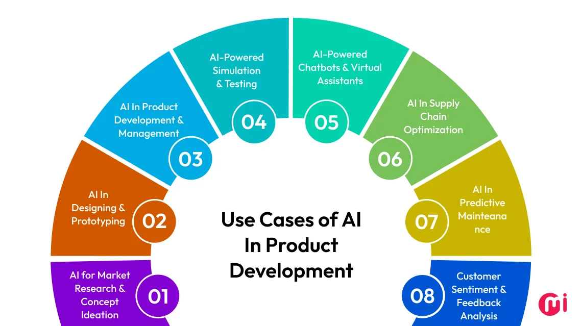 use cases of ai in product development