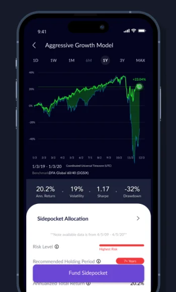 growth model of risk aware investment platform