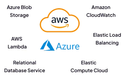 Cloud-Based Infrastructure for Seamless Operations