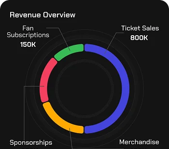 Predictive Analytics for Revenue Optimization