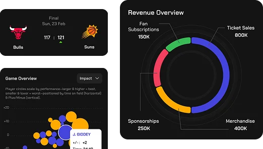 Real-Time Insights and Data Visualization